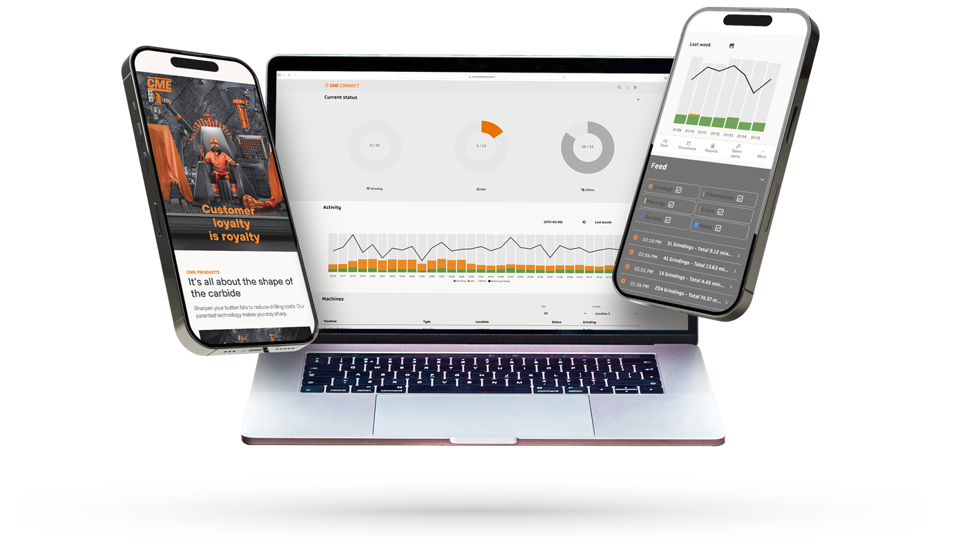CME Connect